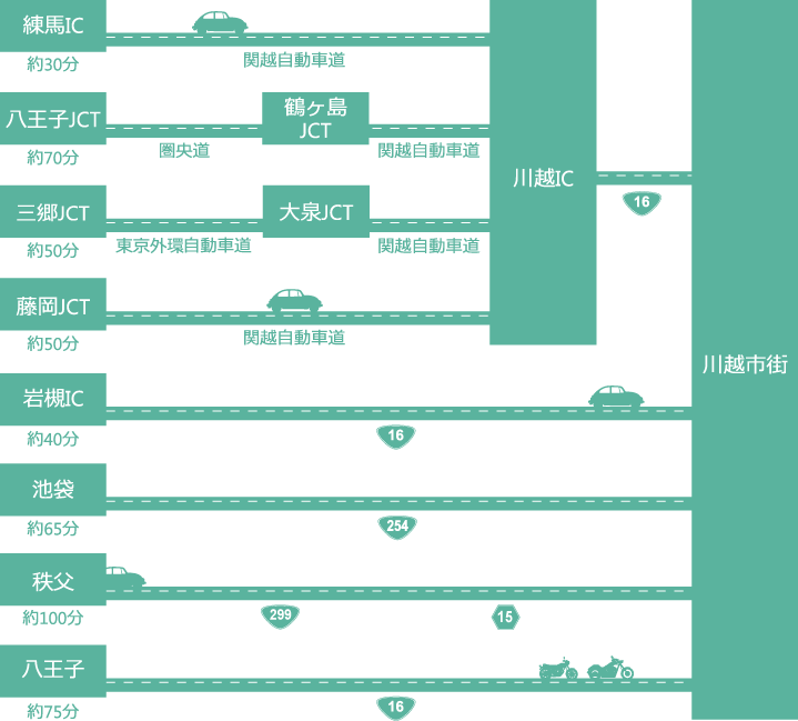 車でアクセス