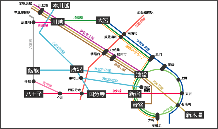 電車路線図