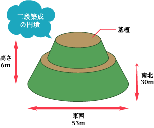 二段築成の図