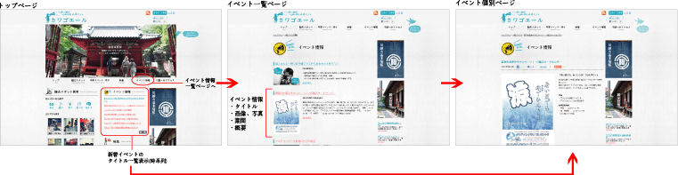 イベントページまでのフロー