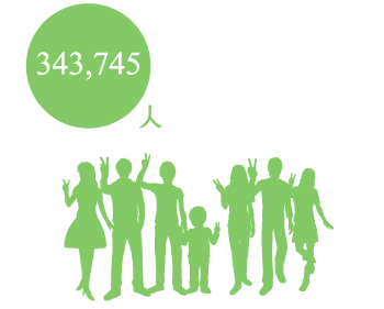figure_jinkou 343,745人