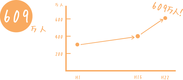 609万人