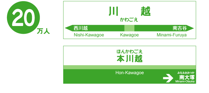 figure_train 20万人