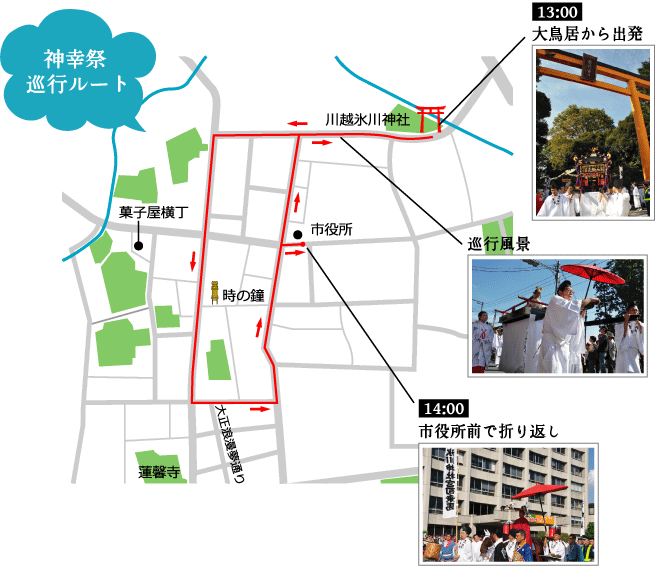 神幸祭巡行ルート図