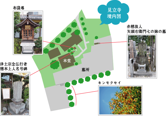 見立寺 境内図