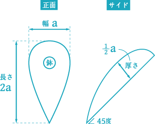 懸崖作り