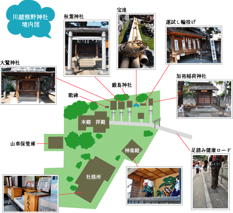 川越熊野神社境内図