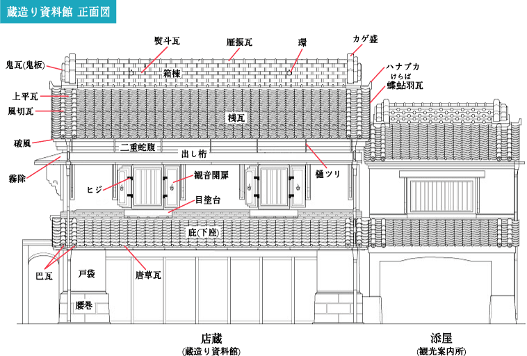 蔵造り資料館（正面図）