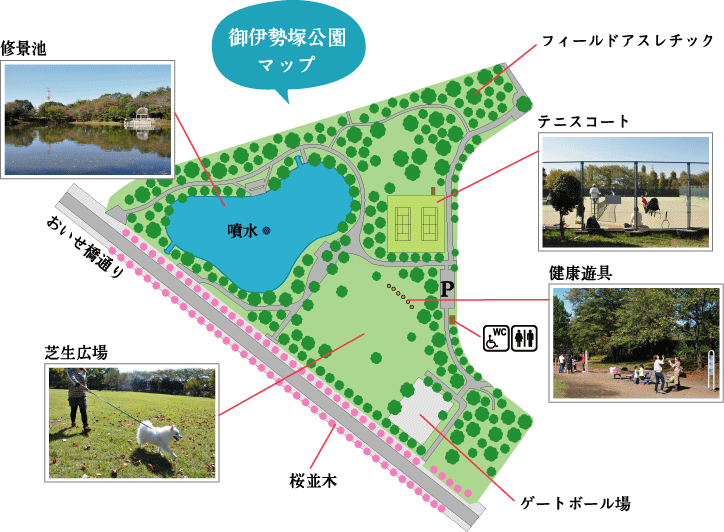 御伊勢塚公園マップ