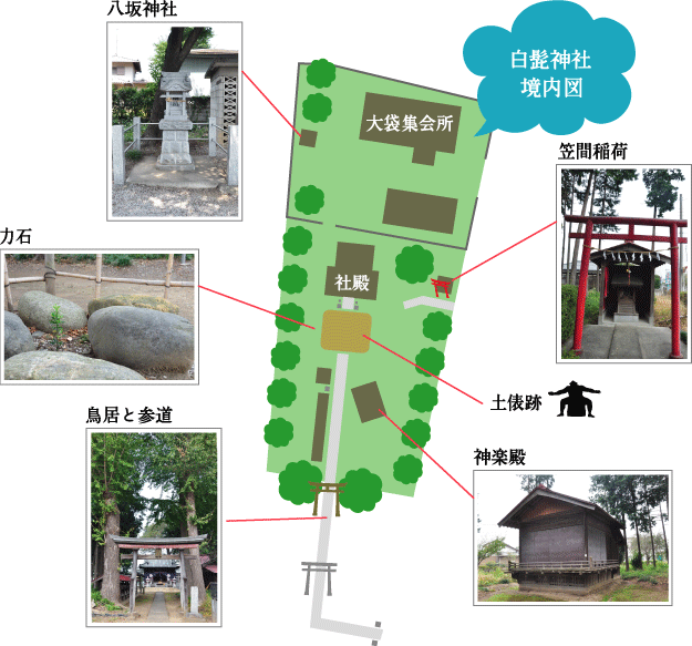 白髭神社の境内図