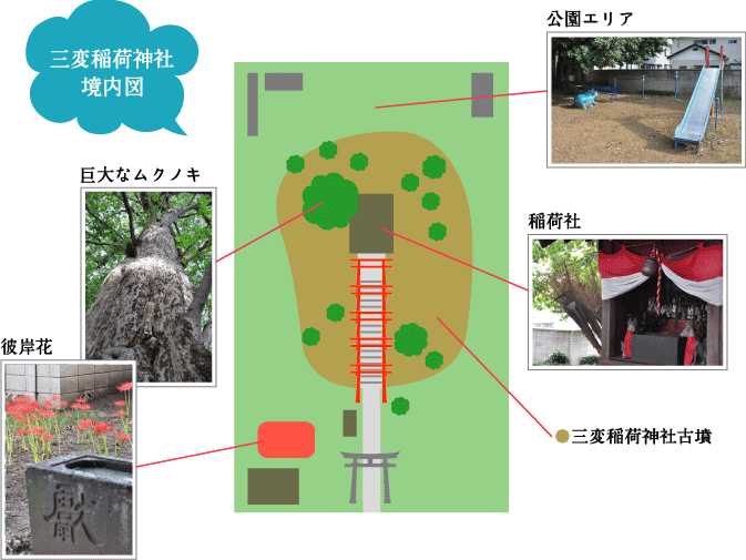 三変稲荷神社 境内図