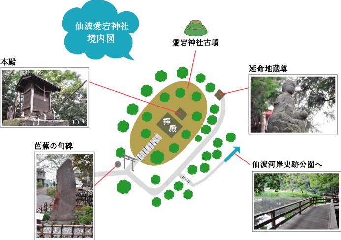 仙波愛宕神社 境内図