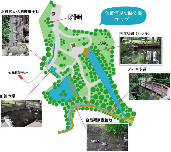 仙波河岸史跡公園マップ