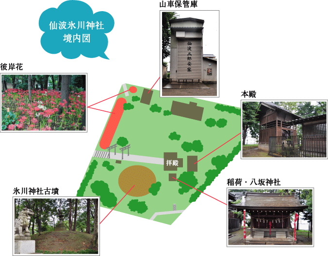 仙波氷川神社マップ