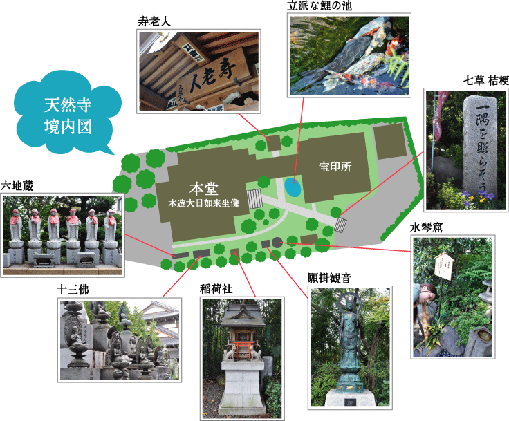 天然寺 境内図
