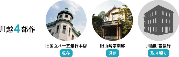 保岡勝也 川越4部作