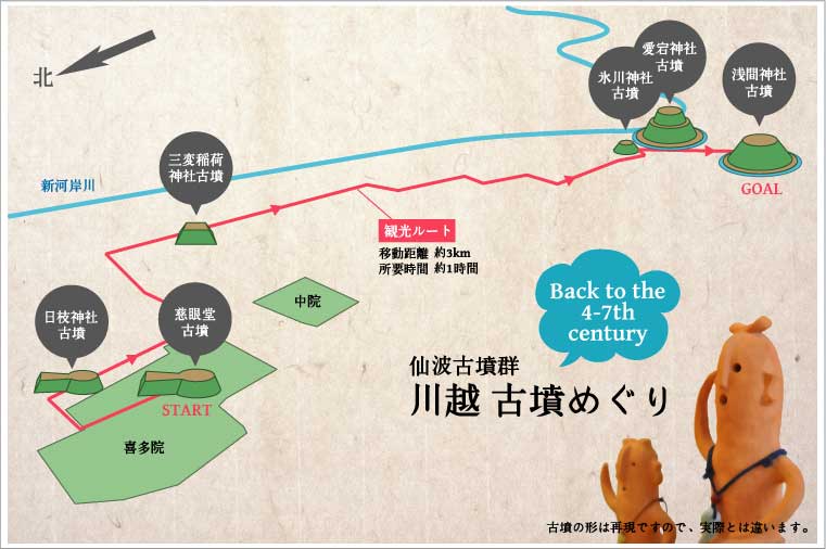 川越 古墳めぐり観光